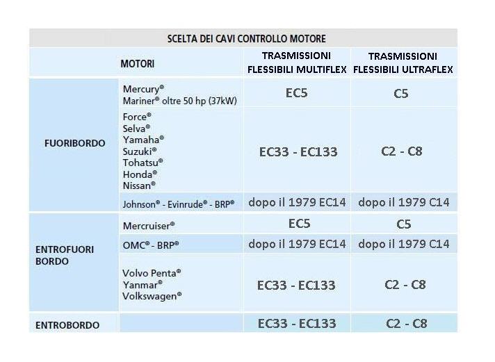 Cavo MULTIFLEX per Controllo Motore mod. EC14 da 17 ft / 5.19 mt (corrispondente Ultraflex: C14)